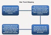 Magento StarTrack Shipping Extension by Biztech Consultancy