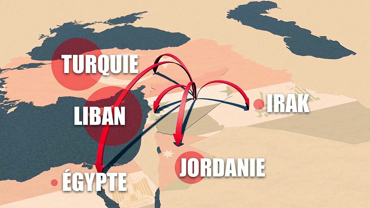 Les réfugiés Syriens