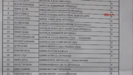 Balıkesir Müdür Atamalarında Noter Onaylı Torpil Belgesi İddiasıek Foto