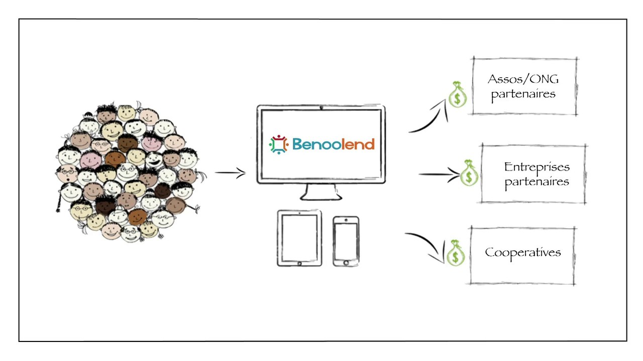 Benoolend