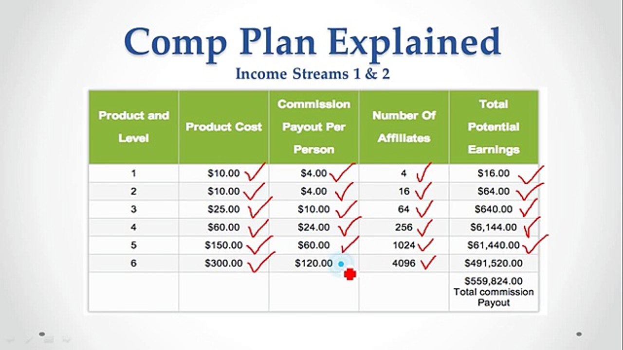 4 corners explained how easy it is to earn money from $18 up to an incredible increased income