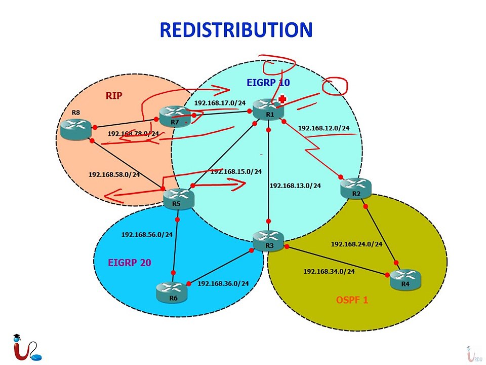 CCNP Route 642-902 Lecture 21 Redistribution Part 2