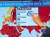 Corruption Perception Index 2014: Report-04 Dec 2014