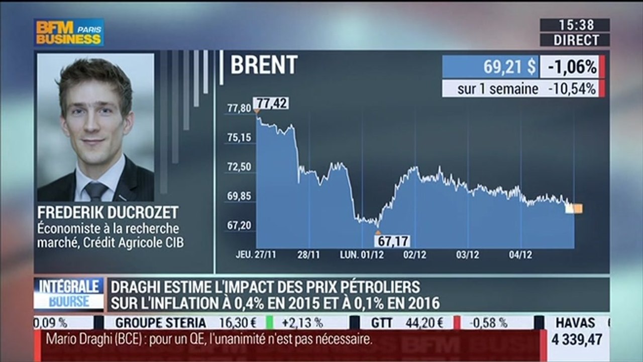 Comment aborder les annonces de Mario Draghi sur l'évolution des cours du pétrole ?: Frederik Ducrozet et Benaouda Abdeddaïm – 04/12