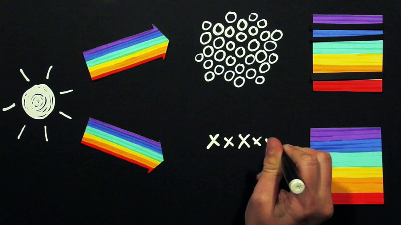 When light explores matter (3/3)
