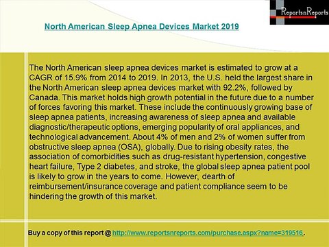 North American Sleep Apnea Devices Market 2019