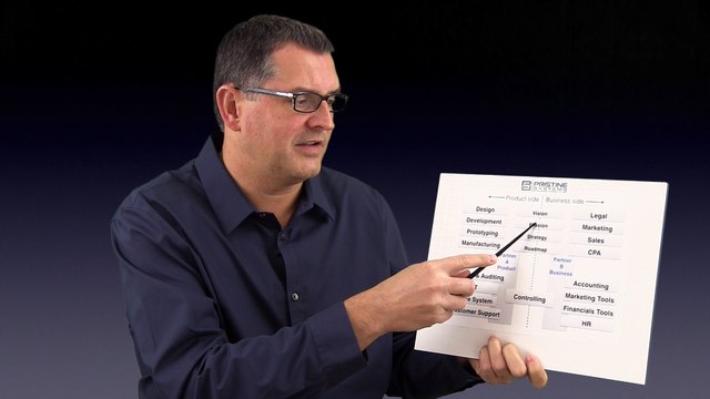 What are the roles and responsibilities for a small business