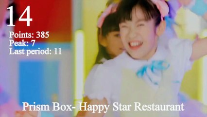 JaKoFePoG Chart - Top-20 (13-th period) [2014] (k-pop & j-pop music)