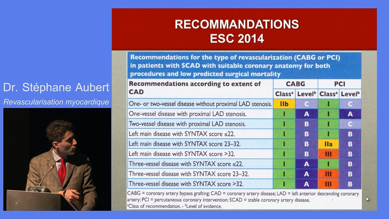 Stéphane Aubert Revascularisation myocardique