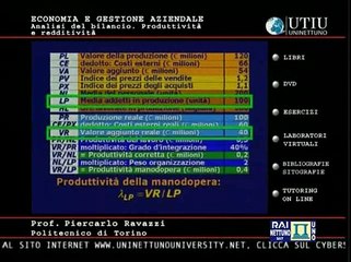 Télécharger la video: Economia e gestione aziendale - Lez 24 - Analisi del bilancio. Produttività e redditività