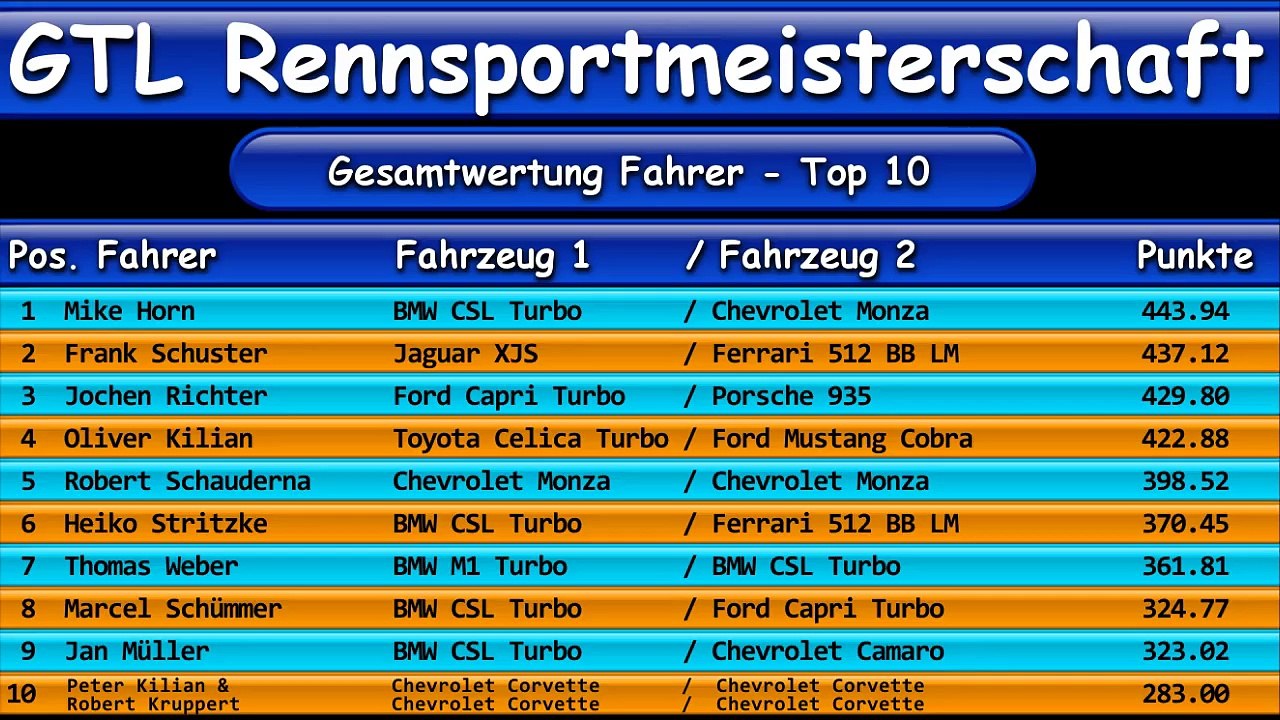 racersleague GRM S2R10 Mexico City