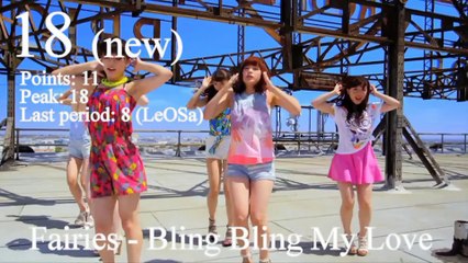 JaKoFePoG Chart - Top-20 (24-th period) [2014] (k-pop & j-pop music)