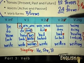 พิชิตข้อสอบ Error Detection by P'Coach [Part 3- คำกริยา]