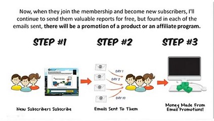 CB Passive Income License Program Review  Scam  Where to Download ‬