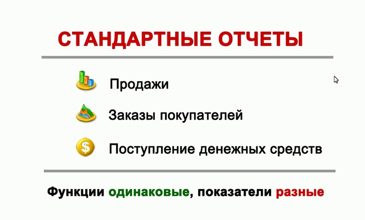 Наглядный анализ продаж, динамика продаж, прогноз продаж. Увеличение продаж и падение продаж.