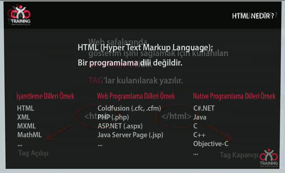 HTML5 Dersleri 01 HTML Dilinin Tarihi Gelişimi