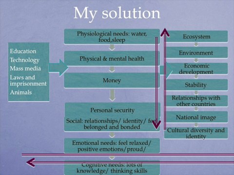 KISS IELTS Free Writing Course Day 3 Generating Ideas