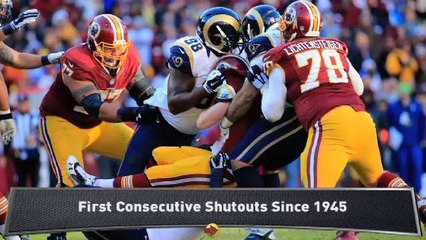 Thomas: Second Straight Shutout for Rams