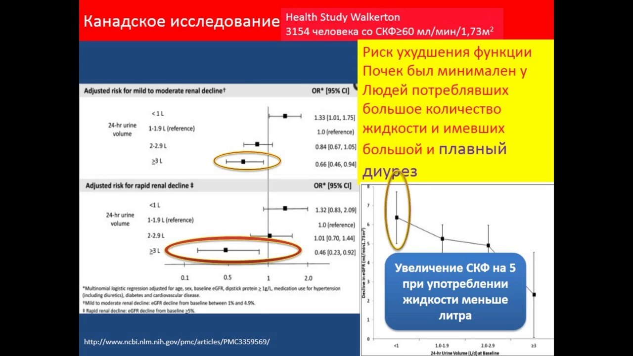 Сердечно-сосудистая патология и хроническая болезнь почек. Арутюнов Г.П. д.м.н.,проф .Школа кардиолога.2014