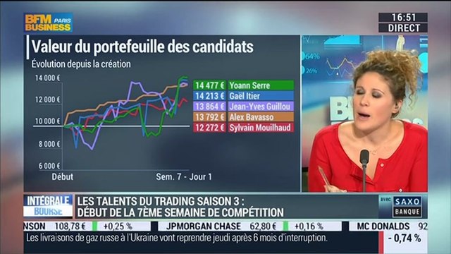 Les Talents du Trading, saison 3: Christopher Dembik, dans Intégrale Bourse - 08/12