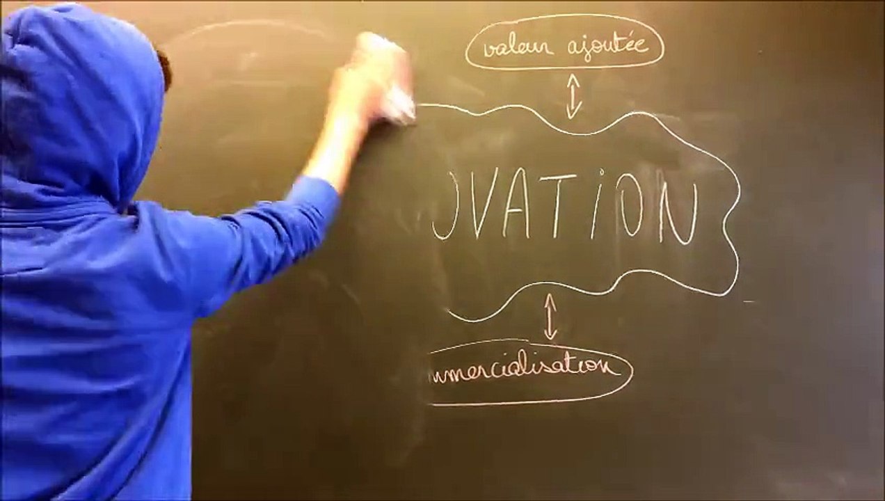 Innovation & Invention, Grp E23