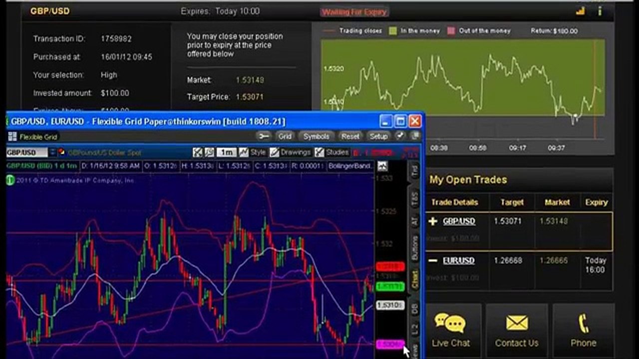 Binary Options Trading Signals, Trading Just Got Easy!