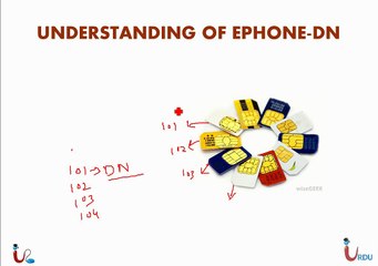 CCNA Voice 640-461 Lecture 8
