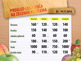 Cena voća za period 07.-15.11.2014.
