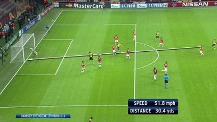 Ramsey'in Golüne Takım Arkadaşları da İnanamadı