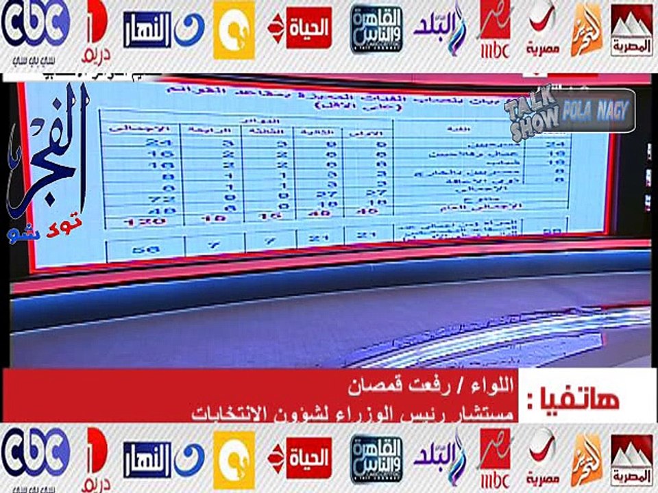 بالفيديو.."الحكومة" تبدأ مارثون الانتخابات البرلمانية..والمرأة تفوز بـ 70 مقعد كحد أدنى