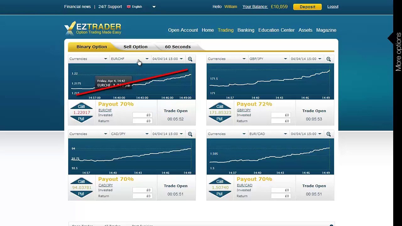 EZTrader binary options demo▶UK-English