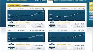 Options Binaires Démo EZTrader ▶ France ▶