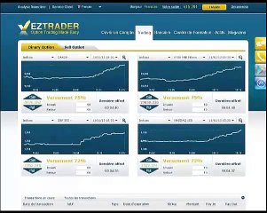 Options Binaires Démo EZTrader ▶ France ▶