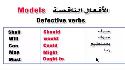 كورس تعلم اللغة الإنجليزية المستوي الأول الجزء 4  الدرس 4 الافعال الناقصة