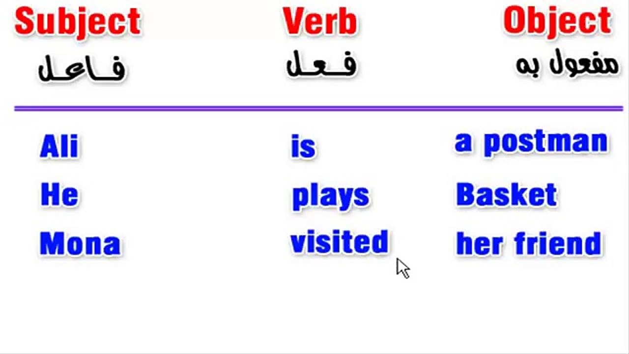 كورس تعلم اللغة الإنجليزية المستوي الثاني الجزء 1 الجملة البسيطة