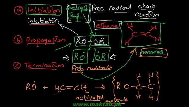 FSc Chemistry Book2, CH 14, LEC 4 Addition Polymerization
