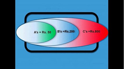 National Income - GDP at Market Price PART !