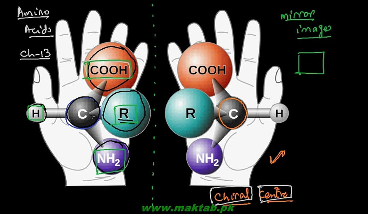 FSc Chemistry Book2, CH 7, LEC 22 Optical Isomerism Stereo Isomerism (Part 2)