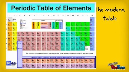 The Periodic Table trend funny animation