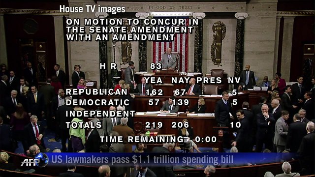 US House approves $1.1 trillion spending bill