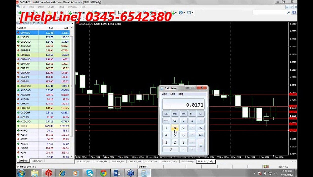 Learn Forex Trading In Pakistan | support and resistance