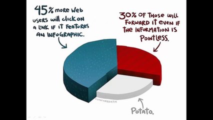 Infographics Motivation Review