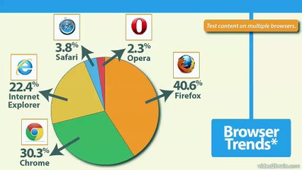Browser Trands