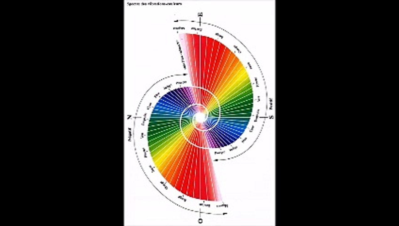 Tom C. Lethbridge – Le Pouvoir du Pendule – Le spectre de fréquence de la réalité, les autres dimensions, et la mémoire de l’eau