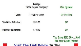 My Credit Repair University Discount Bonus + Discount