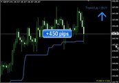 Forex X Code Indicator That Makes Constant Profit