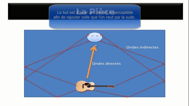 ENREGISTRER UNE GUITARE | HOME-STUDIO-PRO