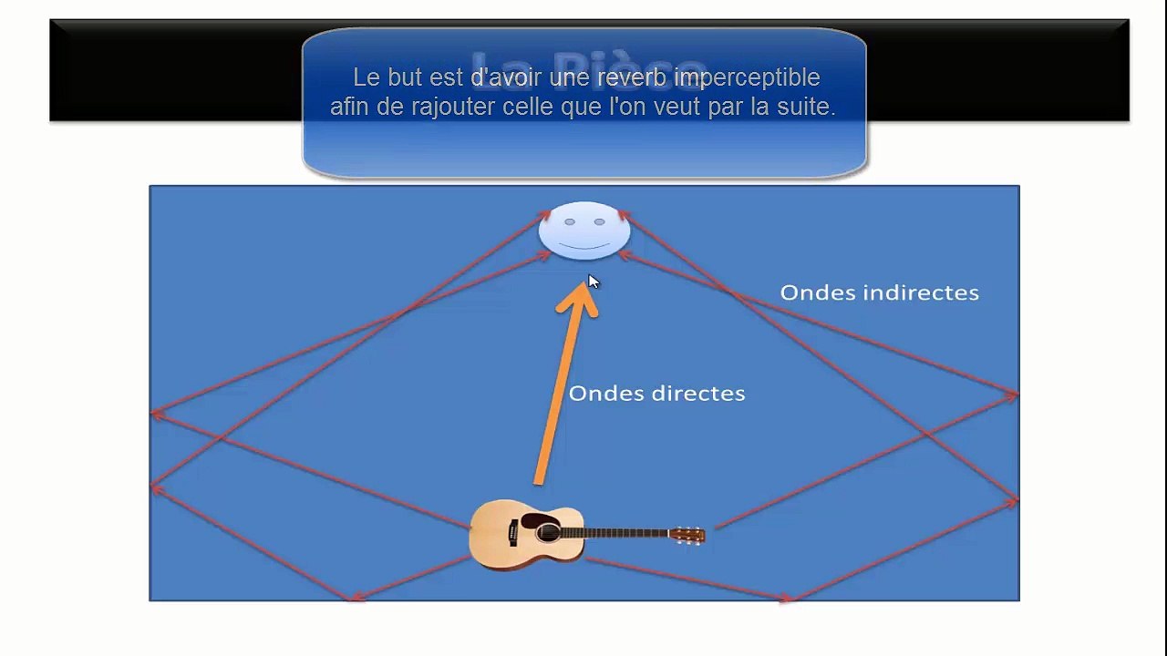 ENREGISTRER UNE GUITARE | HOME-STUDIO-PRO