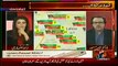 Live With Dr Shahid Masood 14th December 2014- PTI Next Threat to PMLN Imran Khan 14th Dec 2014