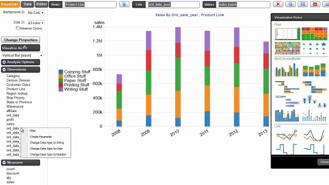 Data Visualization and Dashboard tool for analyst and business
